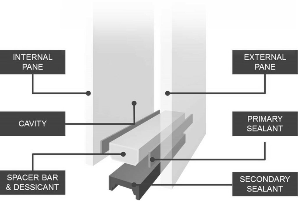 Structure of custom insulated glass