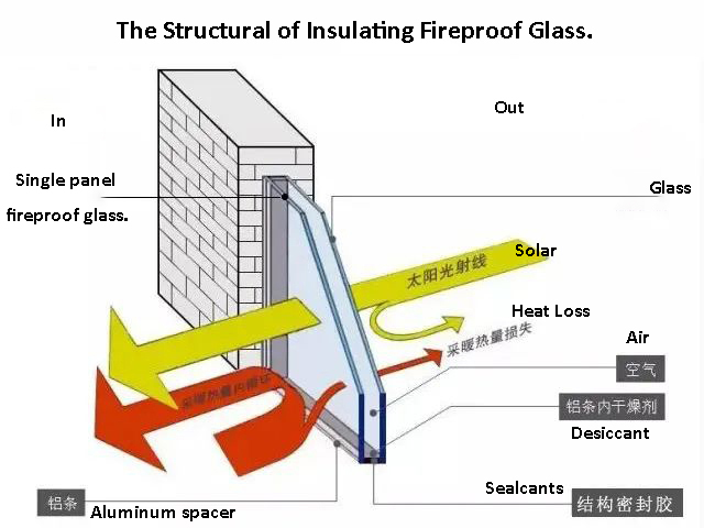 insulating fireproof glass, fire proof IGU glass
